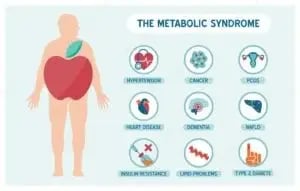 gevolgen-metabool-syndroom