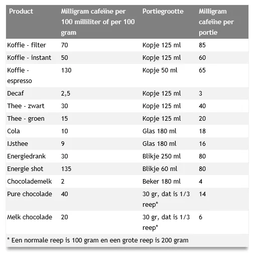 koffielijst