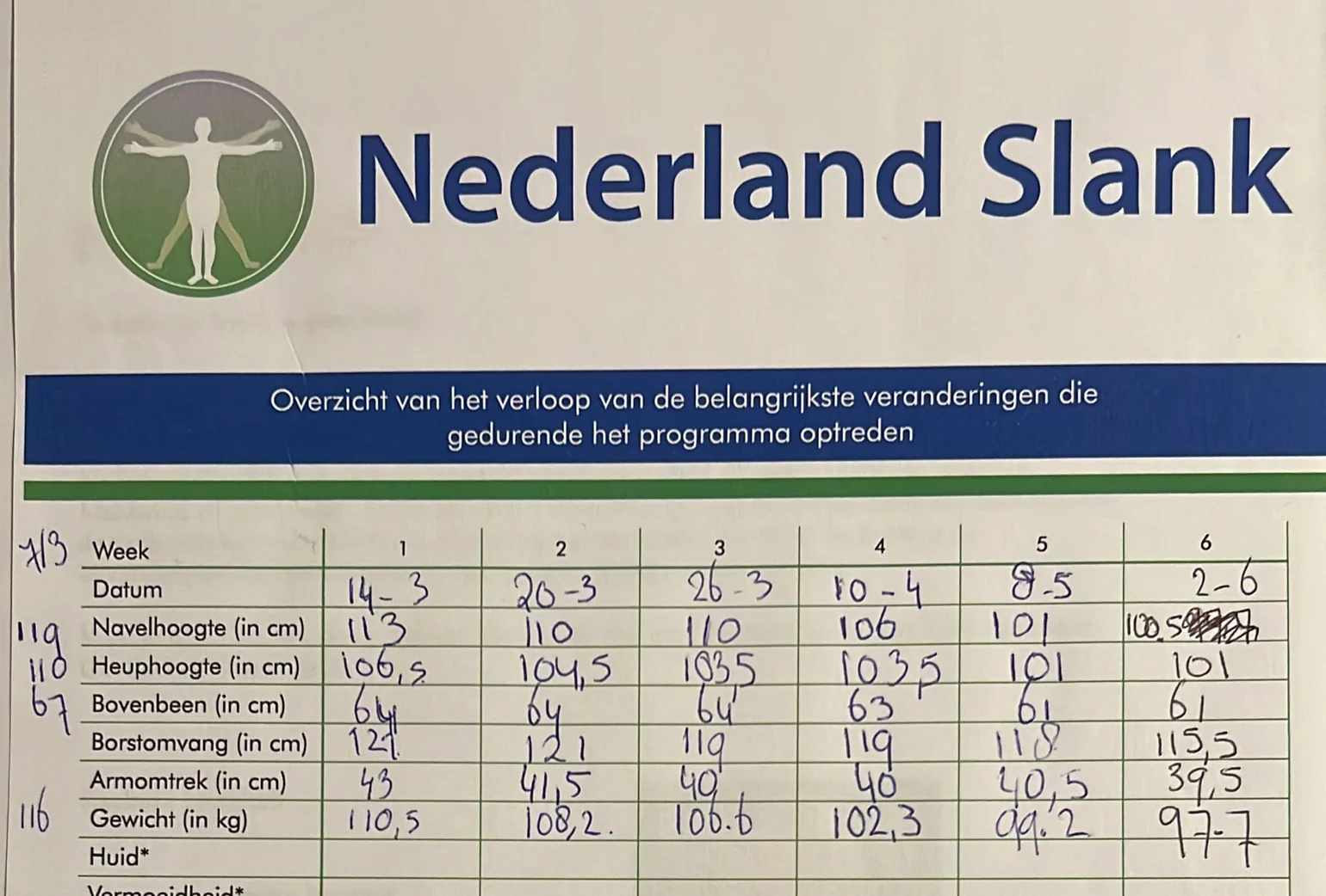 Rapportgrafiek