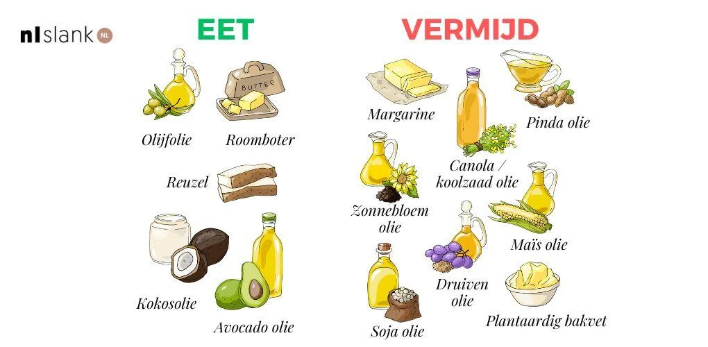 Tabel met aanbevelingen voor oliën en vetten om te eten en te vermijden.