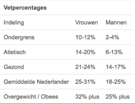 vetpercentage