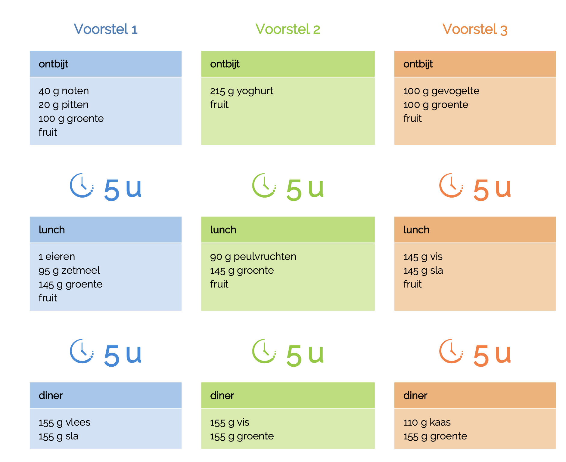 voedingsschema voorbeeld
